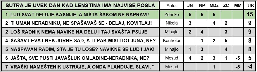 IGRA ANAGRAMA 2019/1 - Page 24 2019_213