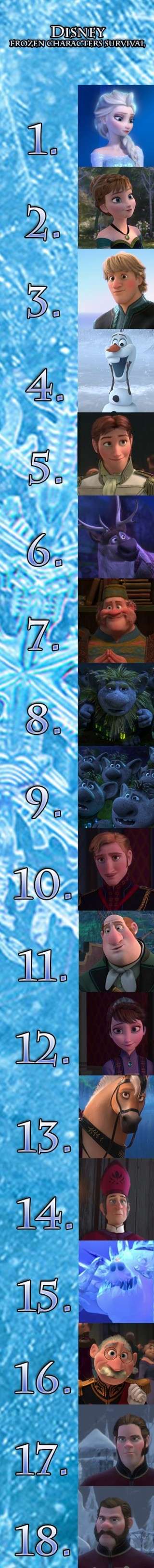 [Archives] Jeu  "Frozen Characters Survival"  - Page 21 Frozen59
